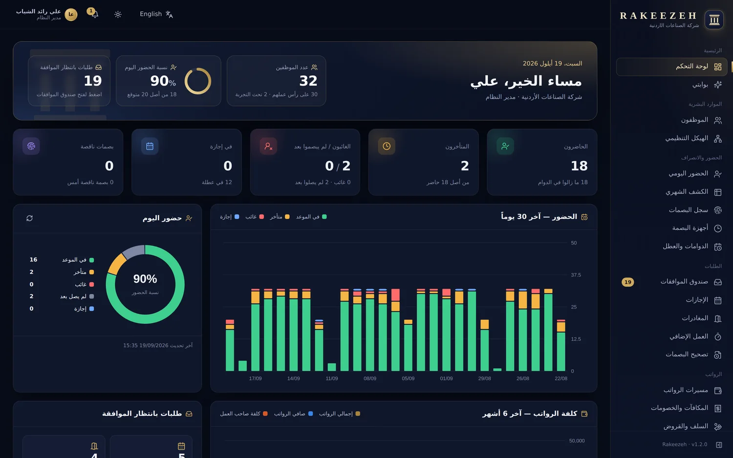 لوحة المؤشرات في نظام ركيزة